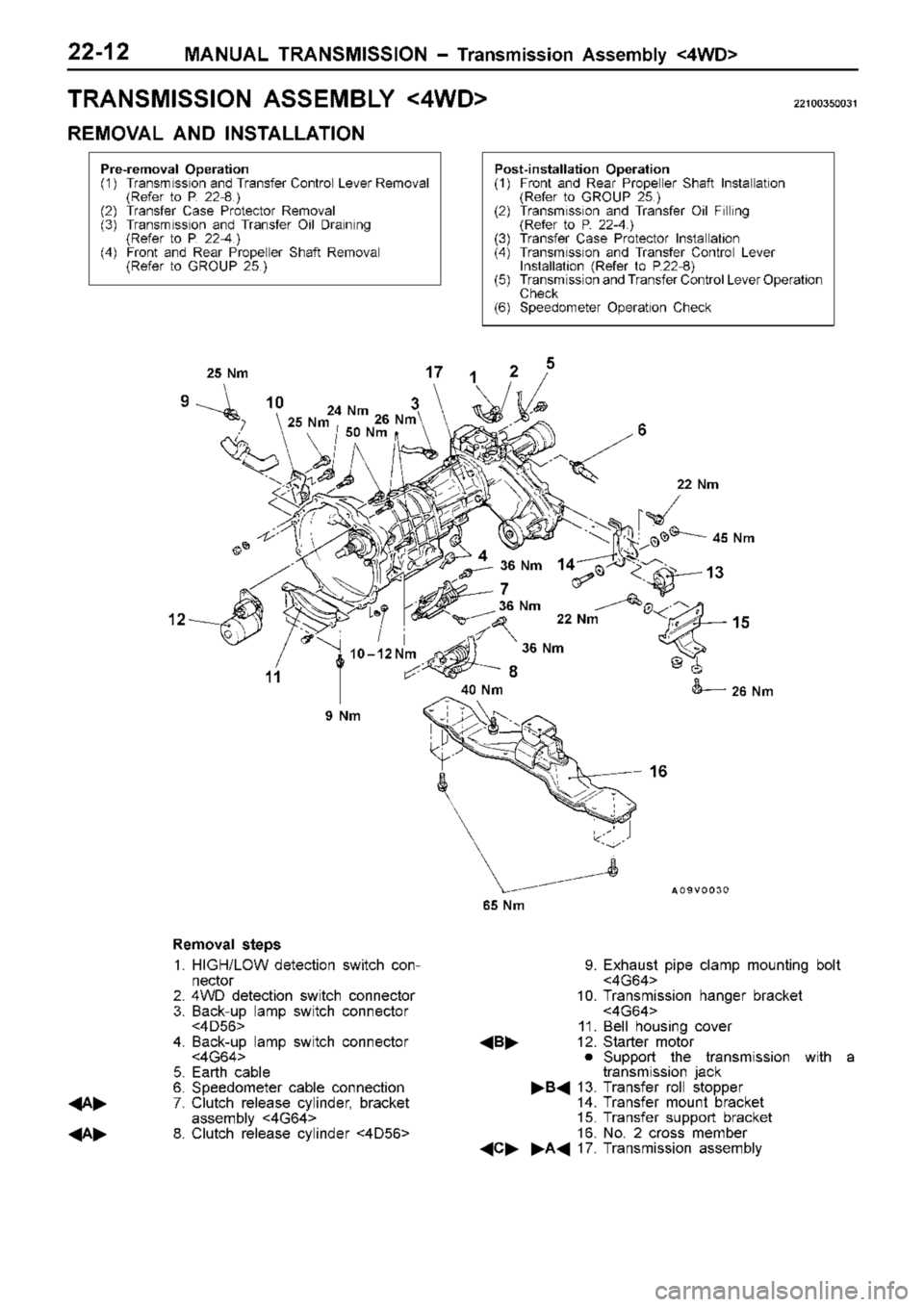 MITSUBISHI TRITON 1997  Workshop Manual T
R ANSM IS SIO N  A SSEM BLY  < 4W D> 22100350031
R EM OVA L  A ND  IN STA LLA TIO N 9
 N m 3
6  N m 2
2  N m 4
5  N m
1 1
1
2 1
3
1
4
15
1 6
1
7 3
6  N m 3
6  N m 2
6  N m 2
2  N m 6
5  N m 1
0 ±  
