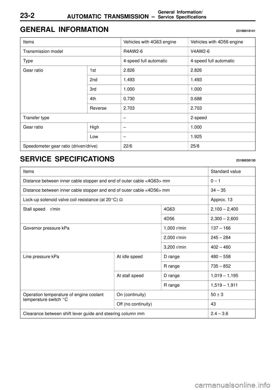 MITSUBISHI TRITON 1997  Workshop Manual AUTOMATIC TRANSMISSION ± 
General Information/
Service Specifications23-2
GENERAL INFORMATION23100010141
ItemsVehicles with 4G63 engineVehicles with 4D56 engine
Transmission modelR4AW2-6V4AW2-6
Type4