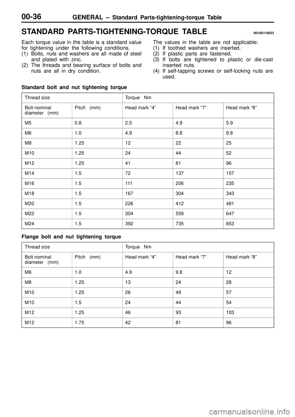 MITSUBISHI TRITON 1997  Workshop Manual GENERAL ± Standard Parts-tightening-torque Table00-36
STANDARD PARTS-TIGHTENING-TORQUE TABLE00100110033
Each torque value in the table is a standard value
for tightening under the following condition