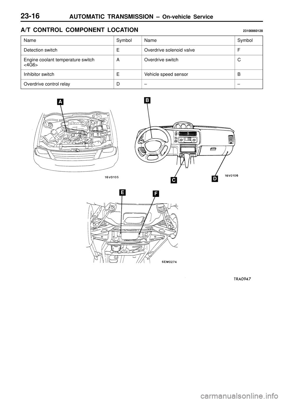 MITSUBISHI TRITON 1997  Workshop Manual S
ym bol N
am e S
ym bol D
ete ctio n s w it c h E O
ve rd riv e  s o le noid  v a lv e F
E
ngin e c o ola nt  te m pera tu re  s w it c h
< 4G 6> A O
ve rd riv e  s w it c h C
I
n hib it o r s w it c