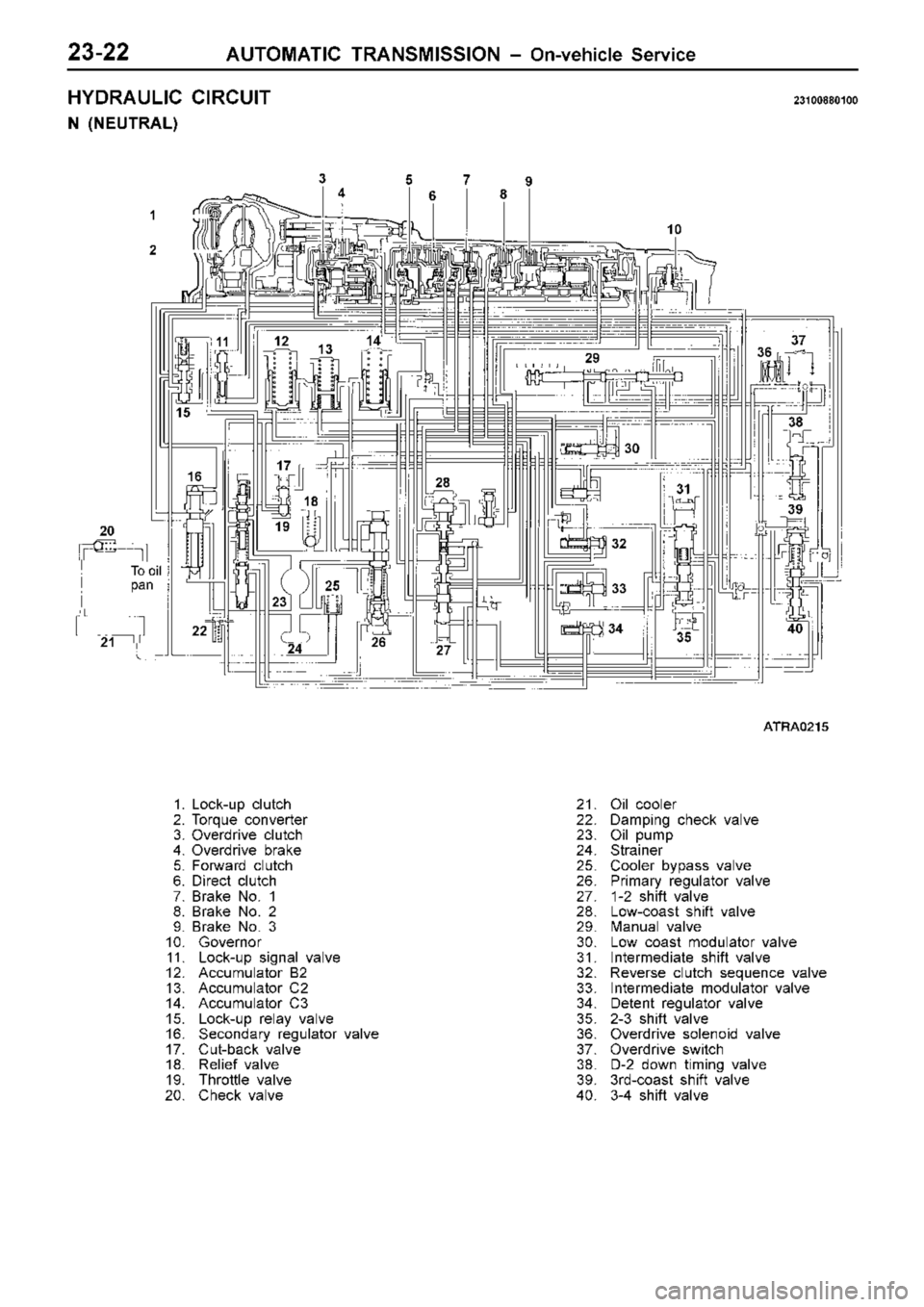 MITSUBISHI TRITON 1997  Workshop Manual 
