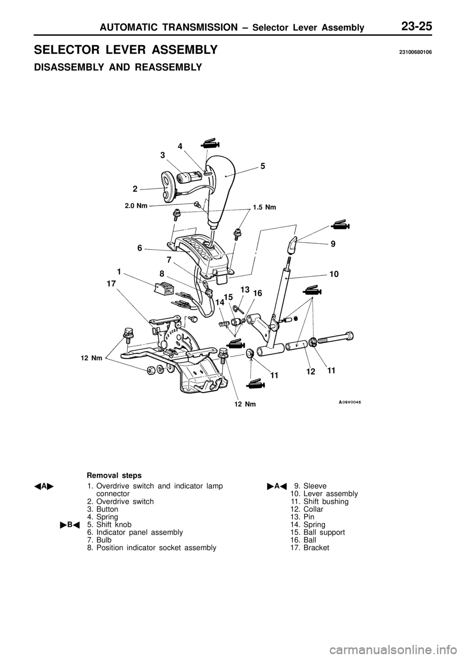 MITSUBISHI TRITON 1997  Workshop Manual S
ELE C TO R  L E VER  A SSEM BLY 23100680106
D IS A SSEM BLY  A ND  R EA SSEM BLY 1
.5  N m
4
3
2 5
6 7
8
1
10
1 1
1 2
1
7  