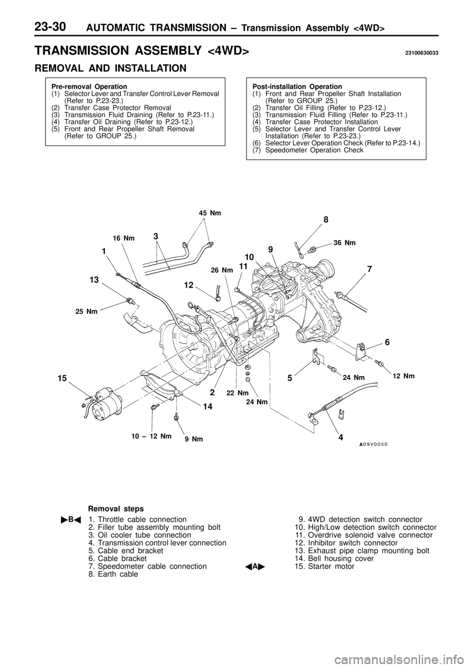 MITSUBISHI TRITON 1997  Workshop Manual T
R ANSM IS SIO N  A SSEM BLY  < 4W D> 23100630033
R EM OVA L  A ND  IN STA LLA TIO N 1
6  N m 4
5  N m 2
6  N m 3
6  N m 2
4  N m 1
2  N m 2
4  N m 2
2  N m 9
 N m 1
0  ±  1 2  N m  