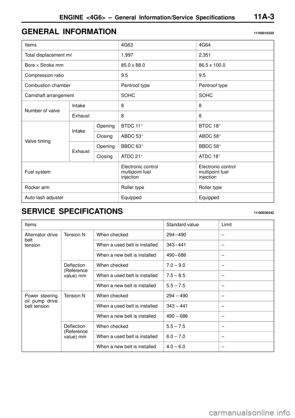 MITSUBISHI TRITON 1997  Workshop Manual ENGINE <4G6> ± General Information/Service Specifications11A-3
GENERAL INFORMATION11100010322
Items4G634G64
Total displacement m1,9972,351
Bore y Stroke mm85.0 x 88.086.5 x 100.0
Compression ratio9.