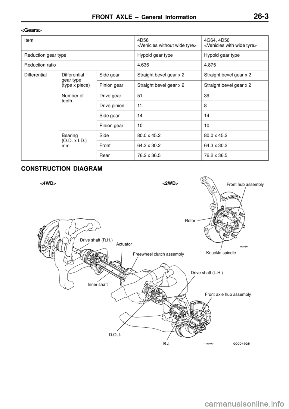 MITSUBISHI TRITON 1997 Workshop Manual 4
D 56
< V ehic le s w it h out w id e ty re > 4
G 64, 4 D 56
< V ehic le s w it h w id e ty re > R
eductio n g ear ty p e H
yp oid g ear ty p e H
yp oid g ear ty p e R
eductio n r a tio 4
.6 36 MITSUBISHI TRITON 1997 Workshop Manual 4
D 56
< V ehic le s w it h out w id e ty re > 4
G 64, 4 D 56
< V ehic le s w it h w id e ty re > R
eductio n g ear ty p e H
yp oid g ear ty p e H
yp oid g ear ty p e R
eductio n r a tio 4
.6 36