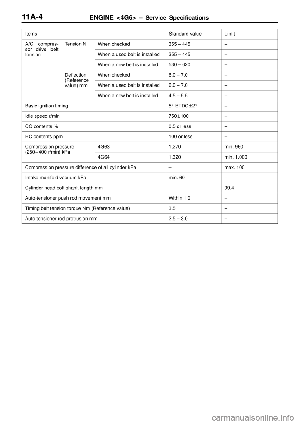MITSUBISHI TRITON 1997  Workshop Manual ENGINE <4G6> ± Service Specifications11A-4
ItemsLimit Standard value
A/C compres-
sor drive belt
Tension NWhen checked355 ± 445±
sor drive belt
tensionWhen a used belt is installed355 ± 445±
When
