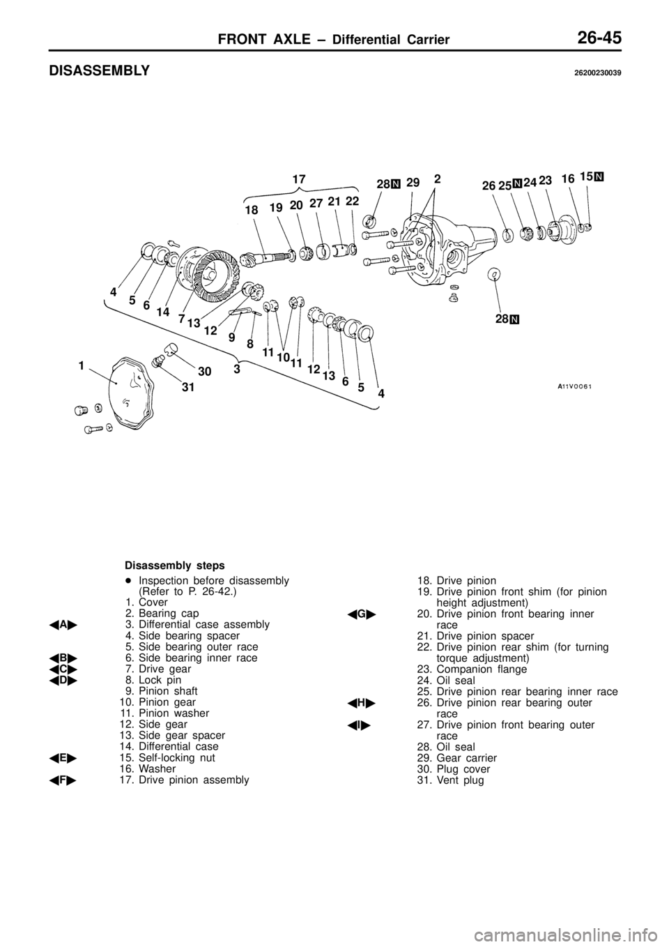MITSUBISHI TRITON 1997  Workshop Manual 2
8
D is assem bly  s te p s
 In sp ectio n  b efo re  d is a sse m bly
( R efe r to  P . 2 6-4 2.)
1 . C ove r
2 . B earin g  c a p
 A 3. D if f e re ntia l c a se  a sse m bly
4 . S id e  b earin