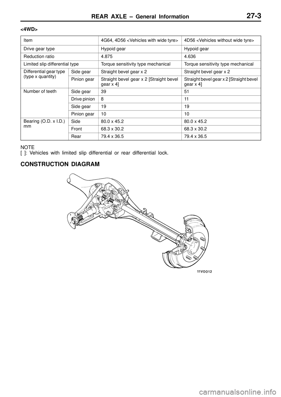 MITSUBISHI TRITON 1997  Workshop Manual 4
G 64,  4 D 56 < V ehic le s w it h  w id e ty re > 4
D 56 < V ehic le s w it h out  w id e ty re > D
riv e  g ear ty p e H
yp oid  g ear H
yp oid  g ear R
eductio n r a tio 4
.8 75 4
.6 36 L
im it e