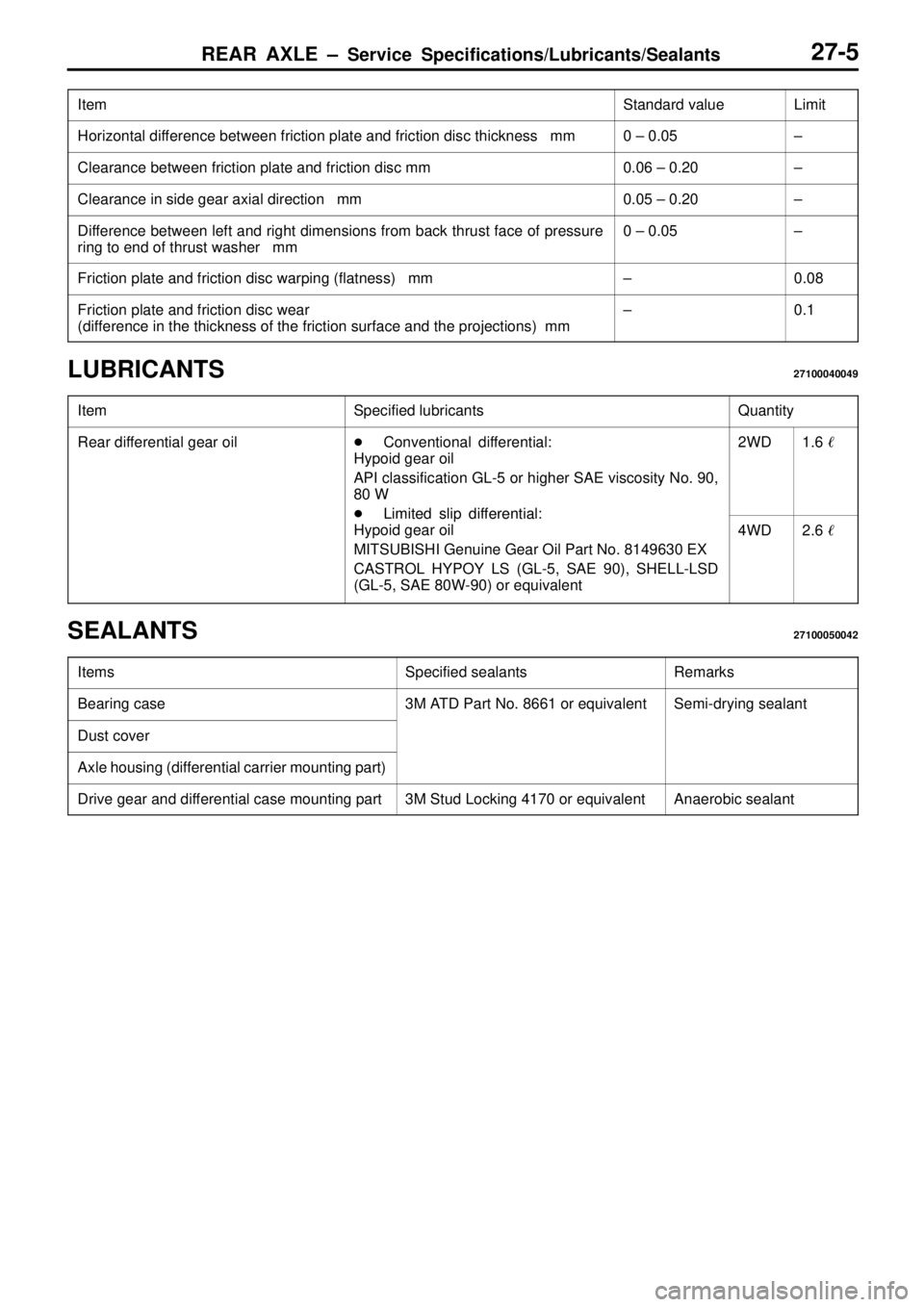 MITSUBISHI TRITON 1997  Workshop Manual REAR AXLE ± Service Specifications/Lubricants/Sealants27-5
ItemStandard valueLimit
Horizontal difference between friction plate and friction disc thickness   mm0 ± 0.05±
Clearance between friction 