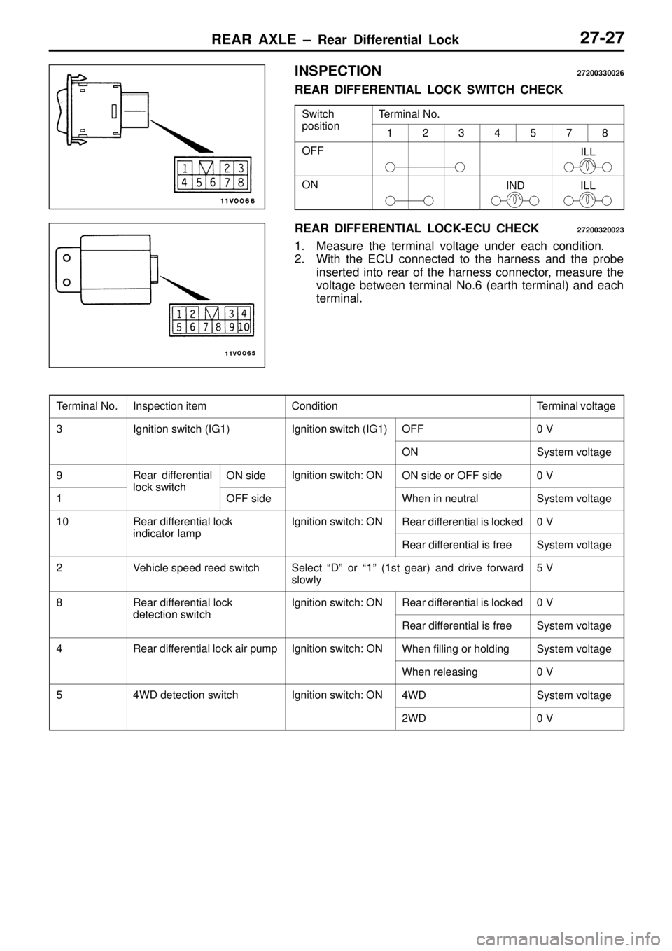 MITSUBISHI TRITON 1997  Workshop Manual I
L L I
N D p
osit io n T
e rm in al  N o. p
os i i
1 2 3 4 5 7 8
O
FF O
N I
n sp ectio n it e m C
ondit io n T
e rm in al  v o lt a ge 3 I
g nit io n s w it c h  ( IG 1) I
g nit io n s w it c h  ( IG