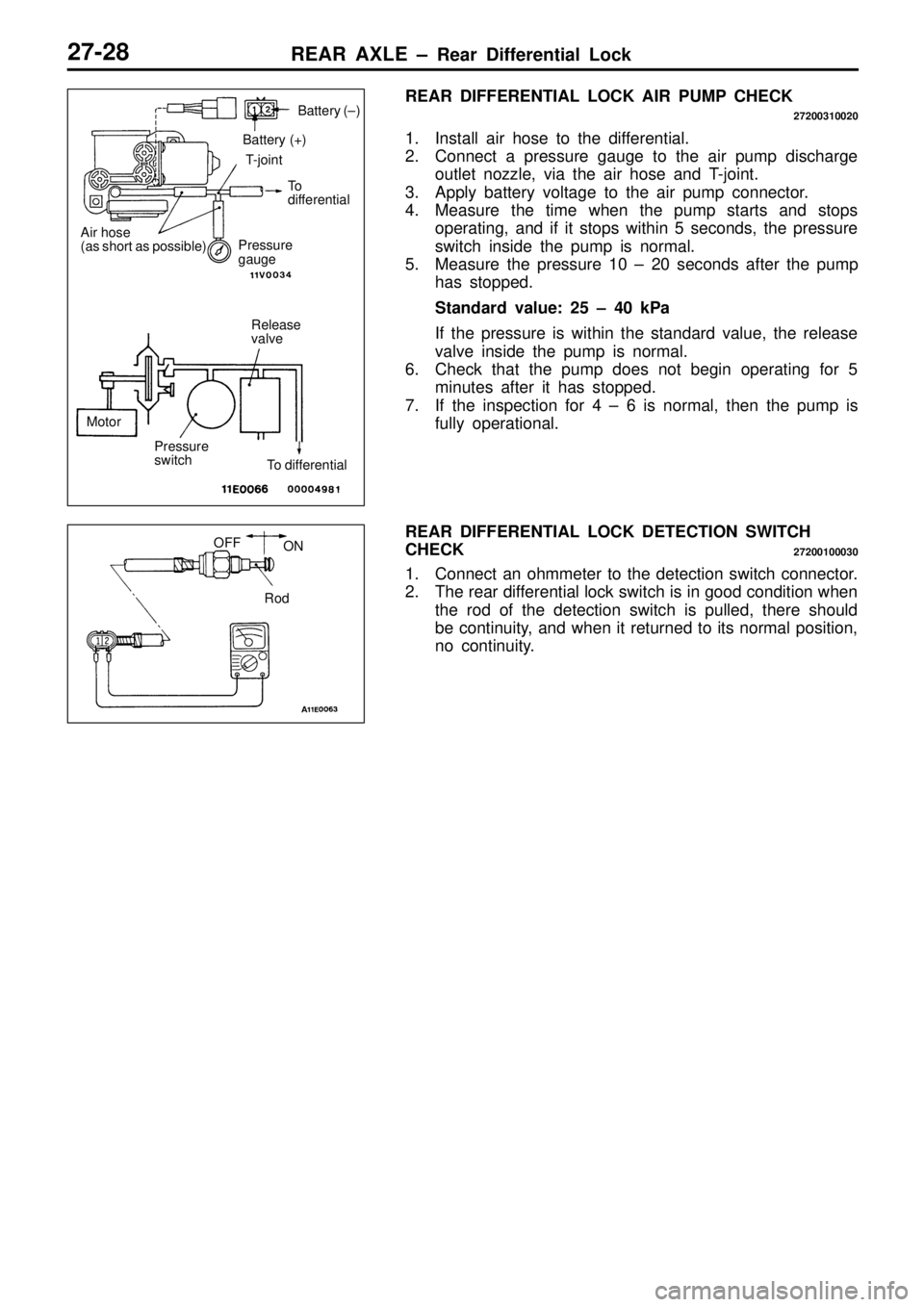 MITSUBISHI TRITON 1997  Workshop Manual O
FF
ON
R od   