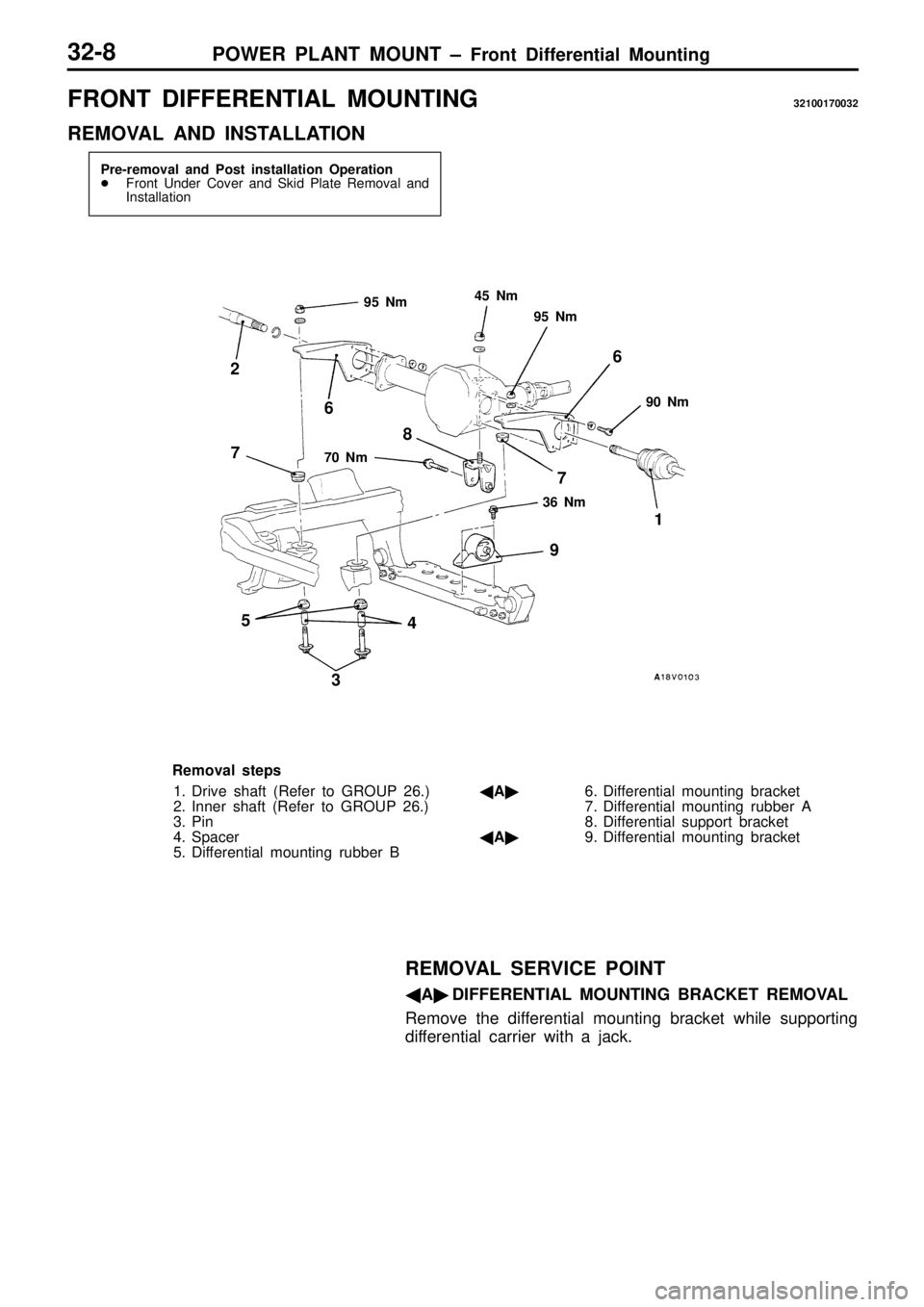 MITSUBISHI TRITON 1997  Workshop Manual F
R O NT  D IF FE R EN TIA L  M OUNTIN G 32100170032
R EM OVA L  A ND  IN STA LLA TIO N 9
5  N m 9
0  N m
2
7
7
0  N m
7
9
3
R em oval s te p s
1 . D riv e  s h aft  ( R efe r to  G RO UP  2 6.)
2 . I