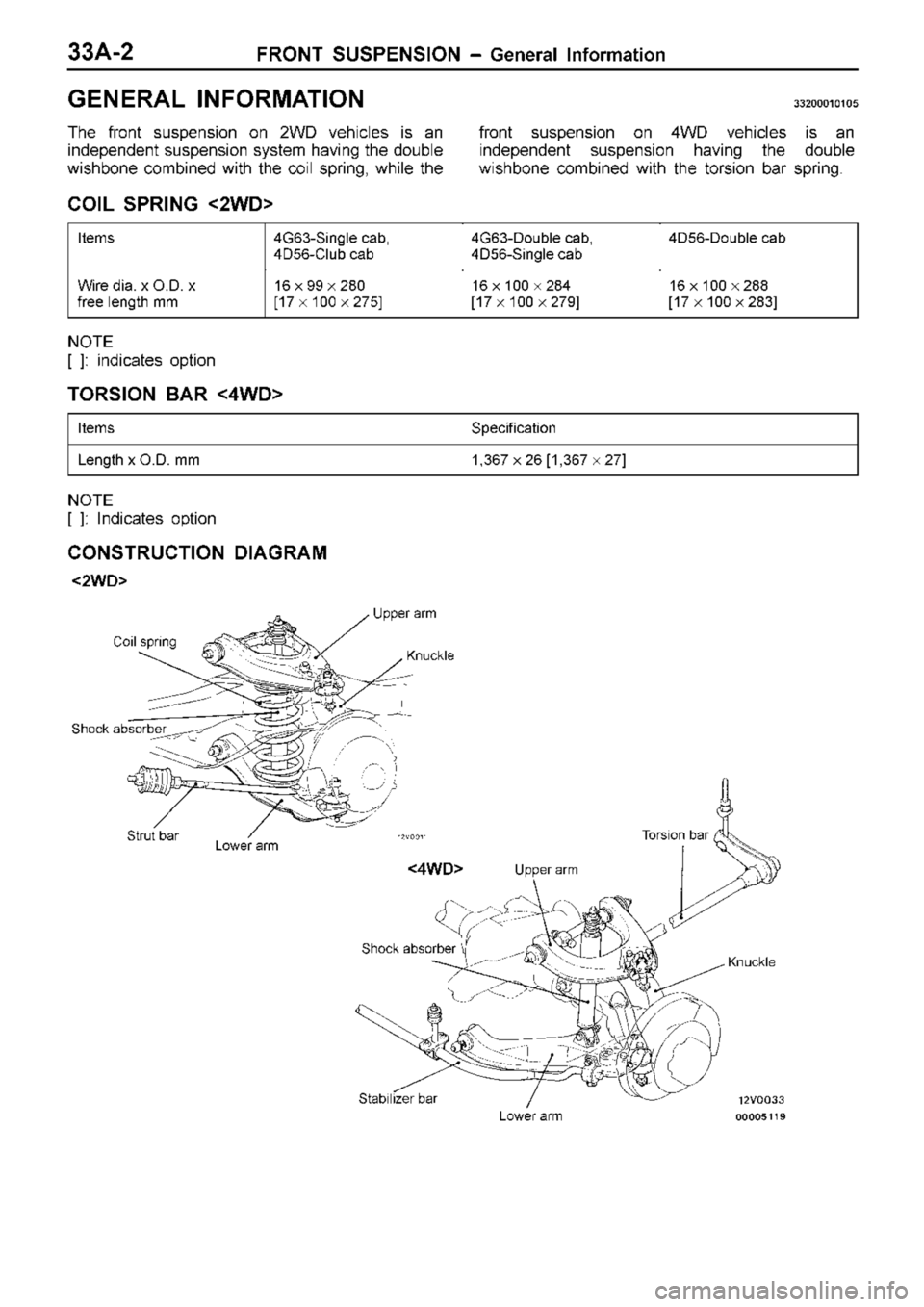 MITSUBISHI TRITON 1997  Workshop Manual G
EN ER AL  IN FO RM ATIO N 33200010105
T he  fr o nt  s u sp ensio n  o n  2 W D  v e hic le s  is  a n
i n dependent s u sp ensio n  s yste m  h avin g  th e  d ouble
w is h bone  c o m bin ed  w it