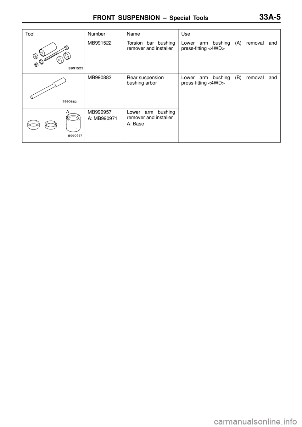 MITSUBISHI TRITON 1997  Workshop Manual N
um ber N
am e U
se M
B991522 T
o rs io n  b ar  b ush in g
r e m ove r a nd in sta lle r L
ow er  a rm  b ush in g  ( A )  r e m ova l  a nd
p re ss-fit tin g < 4W D> M
B990883 R
ear s u sp ensio n 