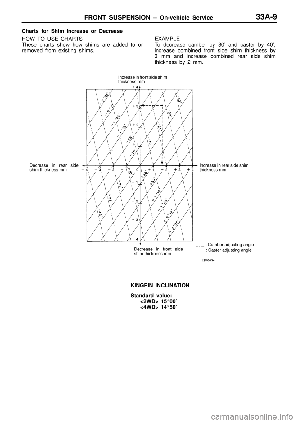 MITSUBISHI TRITON 1997  Workshop Manual I
n cre ase in  r e ar  s id e s h im
t h ic kn ess  m m D
ecre ase  in  fr o nt  s id e
s h im  th ic kn ess  m m D
ecre ase  in  r e ar  s id e
s h im  th ic kn ess  m m :
  C am ber a dju stin g a 