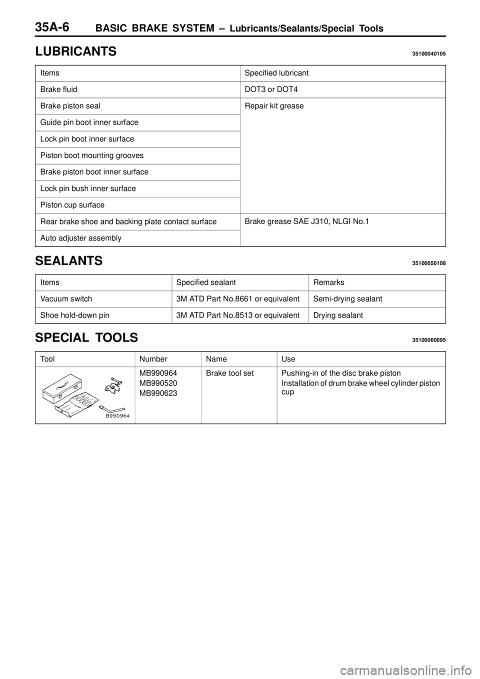 MITSUBISHI TRITON 1997 Workshop Manual L
U BRIC ANTS 35100040105
I te m s S
pecif ie d lu bric a nt B
ra ke flu id D
O T3 o r D O T4 B
ra ke p is to n s e al R
epair k it g re ase G
uid e p in b oot in ner s u rfa ce L
ock p in b o MITSUBISHI TRITON 1997 Workshop Manual L
U BRIC ANTS 35100040105
I te m s S
pecif ie d lu bric a nt B
ra ke flu id D
O T3 o r D O T4 B
ra ke p is to n s e al R
epair k it g re ase G
uid e p in b oot in ner s u rfa ce L
ock p in b o