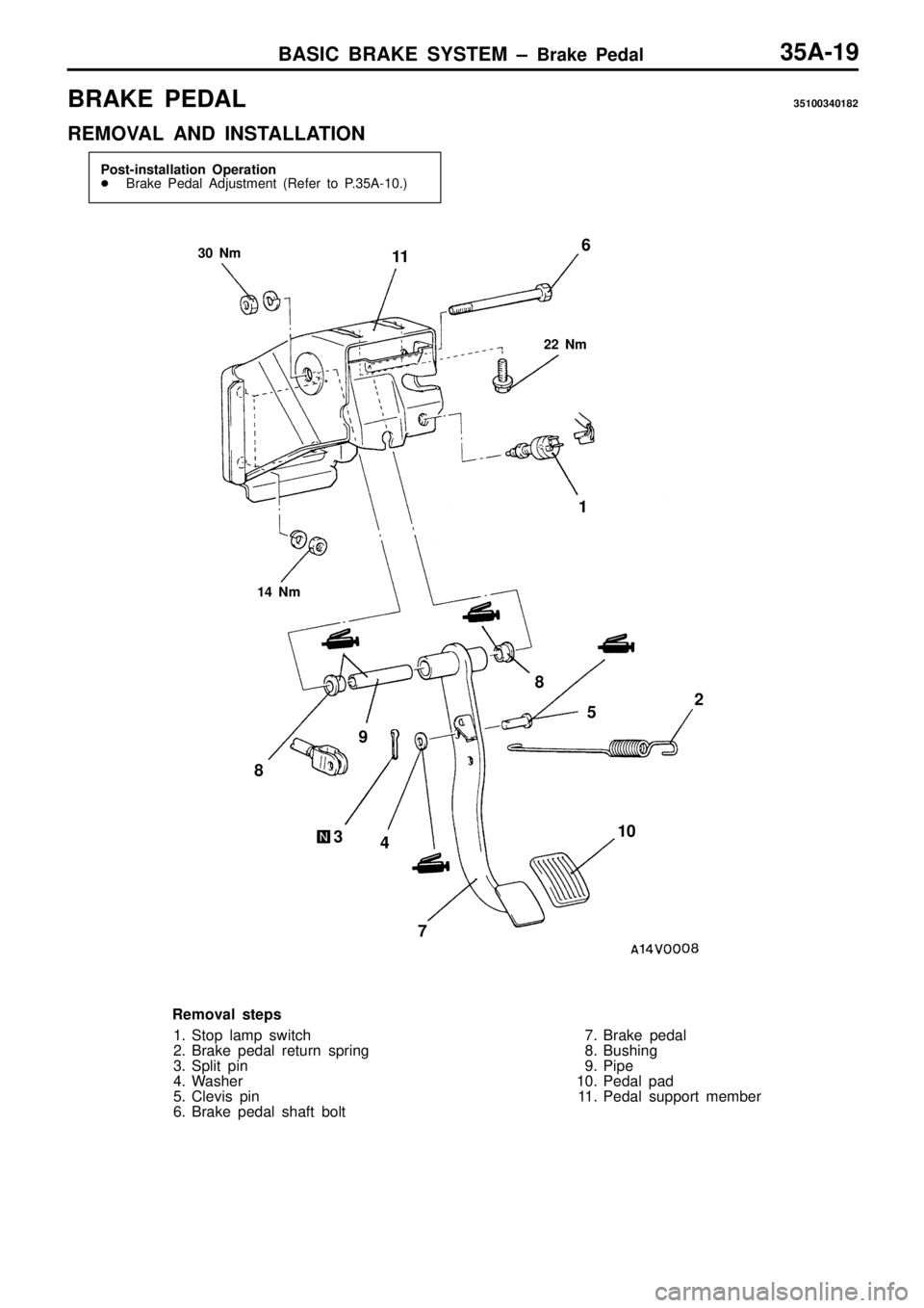MITSUBISHI TRITON 1997  Workshop Manual B
RAKE  P ED AL 35100340182
R EM OVA L  A ND  IN STA LLA TIO N 1
4  N m 2
2  N m6
1 1
8 34
7 1
0
5
2 9
8
R em oval s te p s
1 . S to p  la m p s w it c h
2 . B ra ke  p edal r e tu rn  s p rin g
3 . S