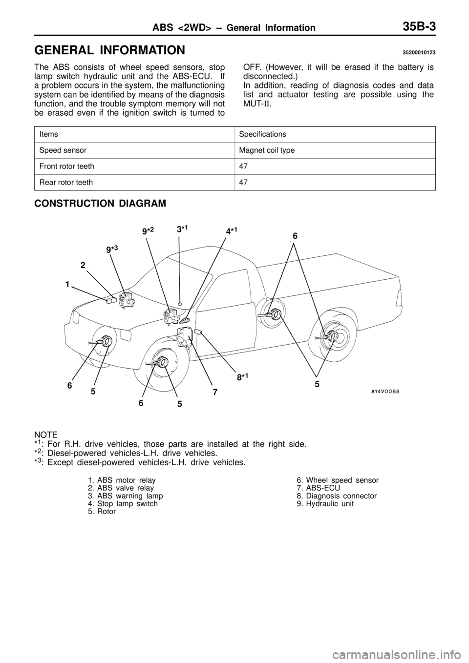 MITSUBISHI TRITON 1997 Workshop Manual G
EN ER AL IN FO RM ATIO N 35200010123
T he A BS c o nsis ts o f w heel s p eed s e nso rs , s to p
l a m p s w it c h h yd ra ulic u nit a nd th e A BS-E C U. If
a p ro ble m o ccu rs i MITSUBISHI TRITON 1997 Workshop Manual G
EN ER AL IN FO RM ATIO N 35200010123
T he A BS c o nsis ts o f w heel s p eed s e nso rs , s to p
l a m p s w it c h h yd ra ulic u nit a nd th e A BS-E C U. If
a p ro ble m o ccu rs i