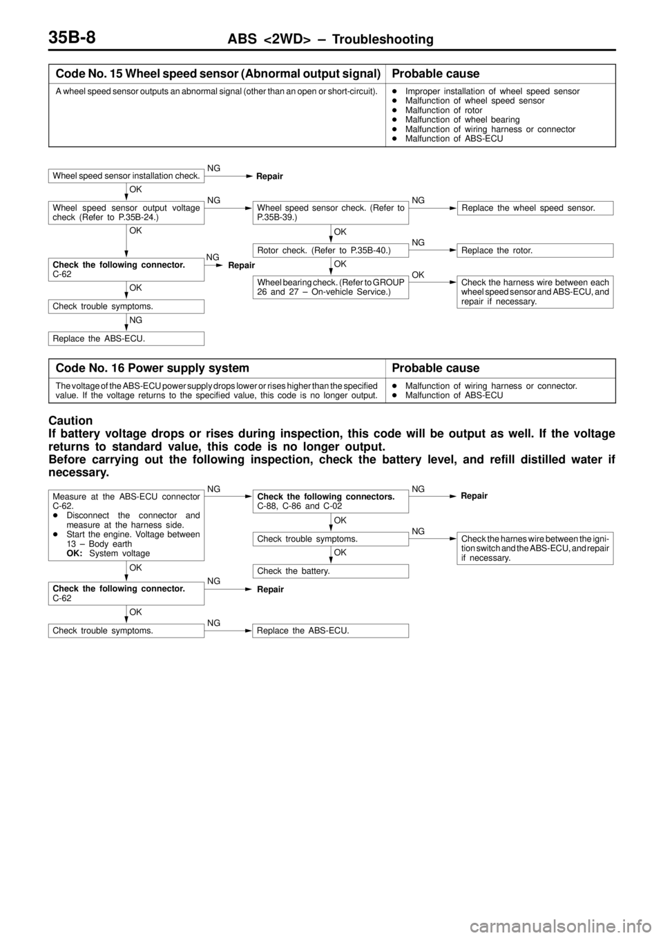 MITSUBISHI TRITON 1997 Service Manual ABS <2WD> ± Troubleshooting35B-8
Code No. 15 Wheel speed sensor (Abnormal output signal)Probable cause
A wheel speed sensor outputs an abnormal signal (other than an open or short-circuit).Improper 