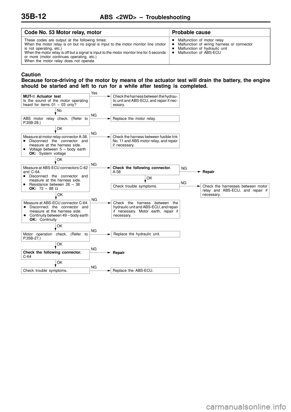 MITSUBISHI TRITON 1997  Workshop Manual ABS <2WD> ± Troubleshooting35B-12
Code No. 53 Motor relay, motorProbable cause
These codes are output at the following times:
When the motor relay is on but no signal is input to the motor monitor li
