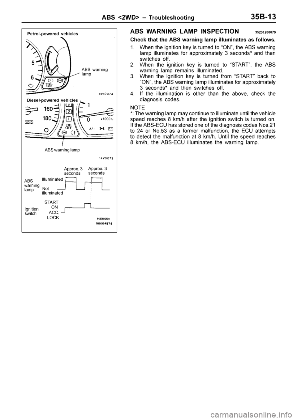 MITSUBISHI TRITON 1997  Workshop Manual I
llu m in ate d A
BS
w arn in g
l a m p A
BS w arn in g la m p A
ppro x.  3
s e co nds A
ppro x.  3
s e co nds I
g nit io n
s w it c h S
TA R T O
N A
C C, L
O CK 