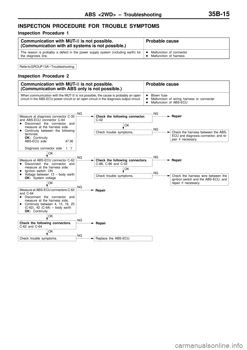 MITSUBISHI TRITON 1997  Workshop Manual ABS <2WD> ± Troubleshooting35B-15
INSPECTION PROCEDURE FOR TROUBLE SYMPTOMS
Inspection Procedure 1
Communication with MUT-II is not possible.
(Communication with all systems is not possible.)
Probabl