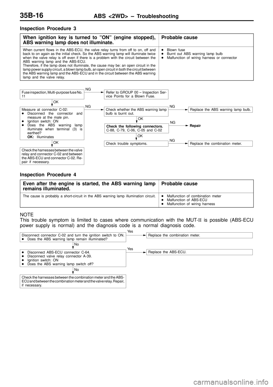 MITSUBISHI TRITON 1997  Workshop Manual ABS <2WD> ± Troubleshooting35B-16
Inspection Procedure 3
When ignition key is turned to ºONº (engine stopped),
ABS warning lamp does not illuminate.
Probable cause
When current flows in the ABS-ECU