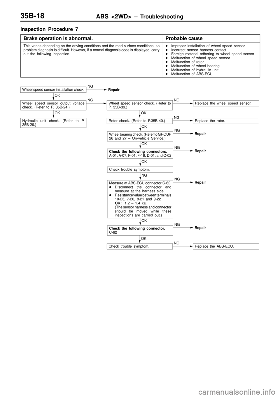MITSUBISHI TRITON 1997 Service Manual ABS <2WD> ± Troubleshooting35B-18
Inspection Procedure 7
Brake operation is abnormal.
Probable cause
This varies depending on the driving conditions and the road surface conditions, so
problem diagno