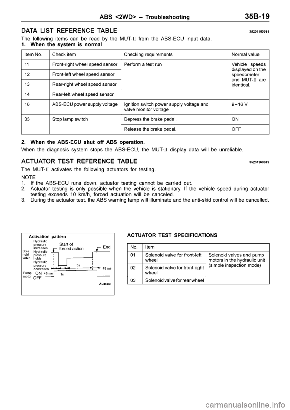 MITSUBISHI TRITON 1997 Workshop Manual C
heck it e m C
heckin g r e quir e m ents N
orm al v a lu e 1
1 F
ro nt- rig ht w heel s p eed s e nso r P
erfo rm a te st r u n V
ehic le s p eeds d
is l
a ye d on th e 1
2 F
ro nt- le ft w MITSUBISHI TRITON 1997 Workshop Manual C
heck it e m C
heckin g r e quir e m ents N
orm al v a lu e 1
1 F
ro nt- rig ht w heel s p eed s e nso r P
erfo rm a te st r u n V
ehic le s p eeds d
is l
a ye d on th e 1
2 F
ro nt- le ft w
