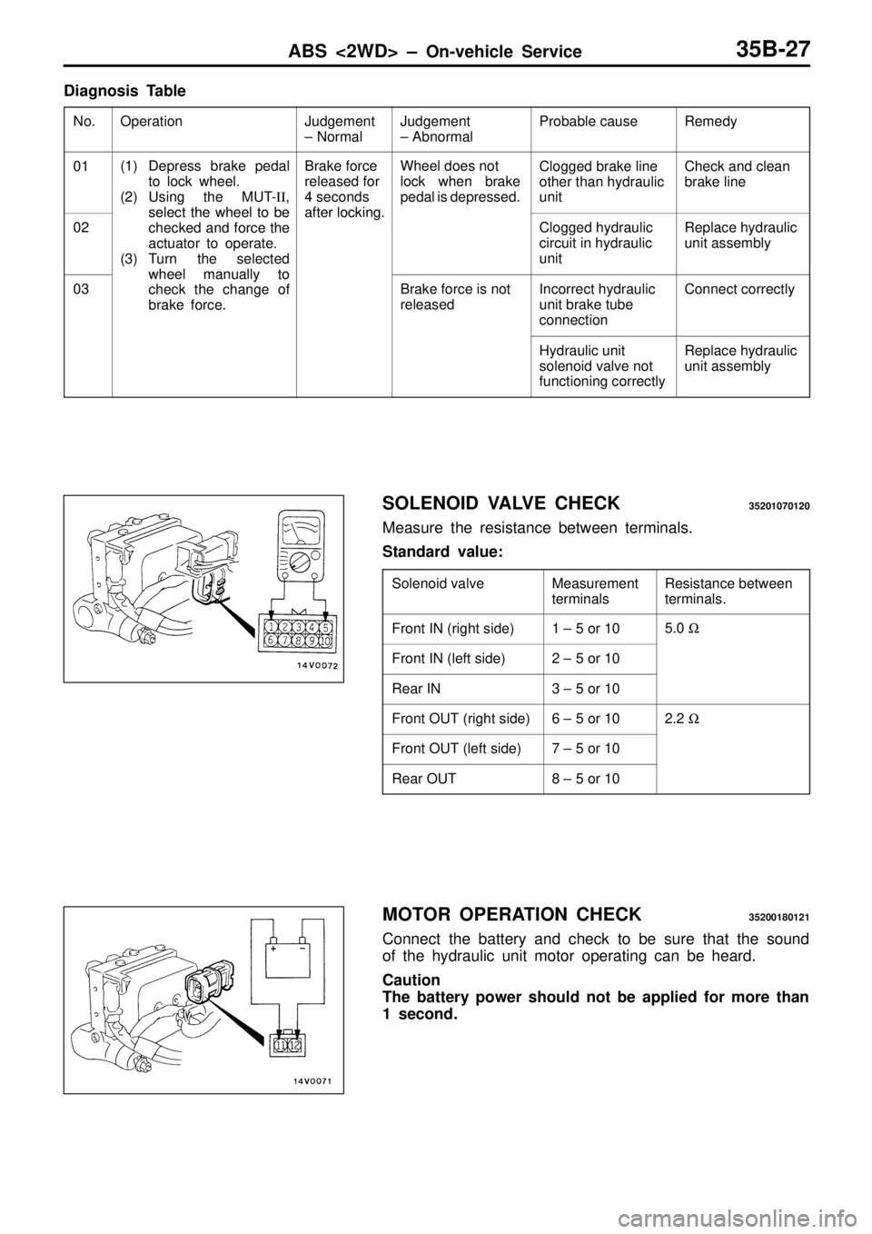 MITSUBISHI TRITON 1997 Workshop Manual O
pera tio n J
u dgem ent
± N orm al J
u dgem ent
± A bnorm al P
ro bable c a use R
em edy 0
1 (
1 ) Depre ss b ra ke p edal
t o lo ck w heel.
( 2 ) Usin g th e M UT-I I , s
e le ct th e MITSUBISHI TRITON 1997 Workshop Manual O
pera tio n J
u dgem ent
± N orm al J
u dgem ent
± A bnorm al P
ro bable c a use R
em edy 0
1 (
1 ) Depre ss b ra ke p edal
t o lo ck w heel.
( 2 ) Usin g th e M UT-I I , s
e le ct th e