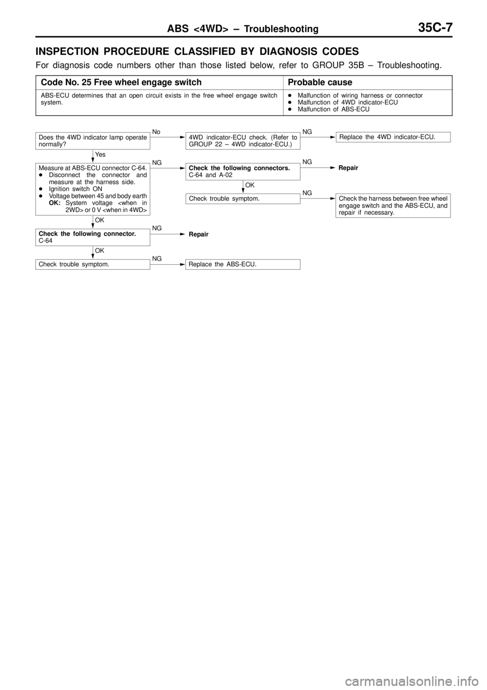 MITSUBISHI TRITON 1997 Workshop Manual ABS <4WD> ± Troubleshooting35C-7
INSPECTION PROCEDURE CLASSIFIED BY DIAGNOSIS CODES
For diagnosis code numbers other than those listed below, refer to GROUP 35B ± Troubleshooting.
Code No. 25 Free w MITSUBISHI TRITON 1997 Workshop Manual ABS <4WD> ± Troubleshooting35C-7
INSPECTION PROCEDURE CLASSIFIED BY DIAGNOSIS CODES
For diagnosis code numbers other than those listed below, refer to GROUP 35B ± Troubleshooting.
Code No. 25 Free w