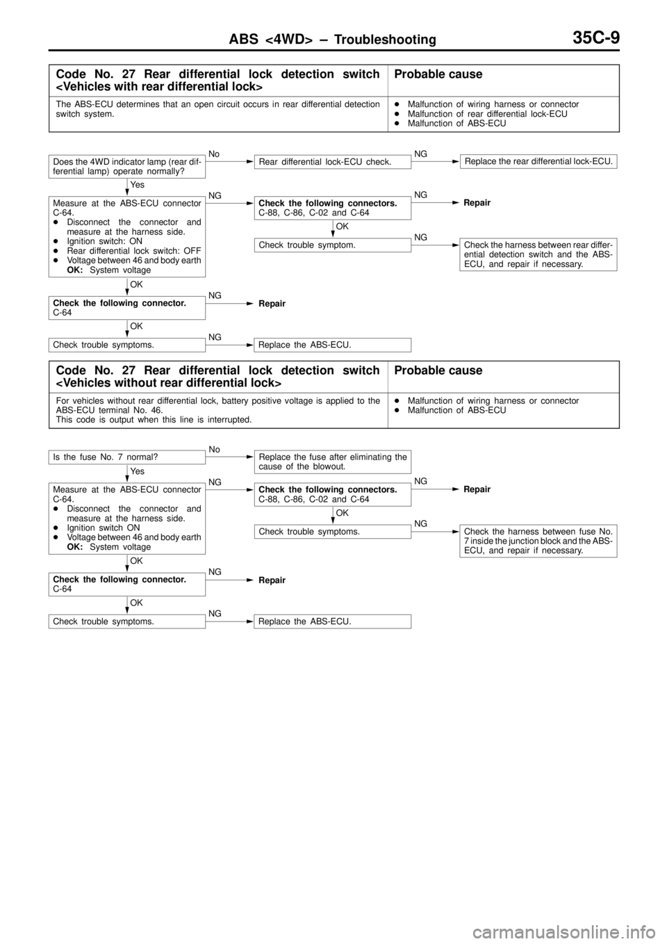 MITSUBISHI TRITON 1997 Workshop Manual ABS <4WD> ± Troubleshooting35C-9
Code No. 27 Rear differential lock detection switch
<Vehicles with rear differential lock>Probable cause
The ABS-ECU determines that an open circuit occurs in rear di MITSUBISHI TRITON 1997 Workshop Manual ABS <4WD> ± Troubleshooting35C-9
Code No. 27 Rear differential lock detection switch
<Vehicles with rear differential lock>Probable cause
The ABS-ECU determines that an open circuit occurs in rear di