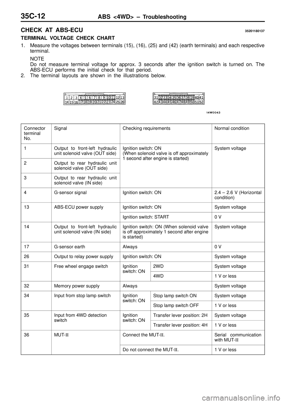 MITSUBISHI TRITON 1997 Workshop Manual S
ig nal C
heckin g r e quir e m ents N
orm al c o ndit io n 1 O
utp ut to fr o nt- le ft h yd ra ulic
u nit s o le noid v a lv e ( O UT s id e) I
g nit io n s w it c h : O N
( W hen s o le MITSUBISHI TRITON 1997 Workshop Manual S
ig nal C
heckin g r e quir e m ents N
orm al c o ndit io n 1 O
utp ut to fr o nt- le ft h yd ra ulic
u nit s o le noid v a lv e ( O UT s id e) I
g nit io n s w it c h : O N
( W hen s o le