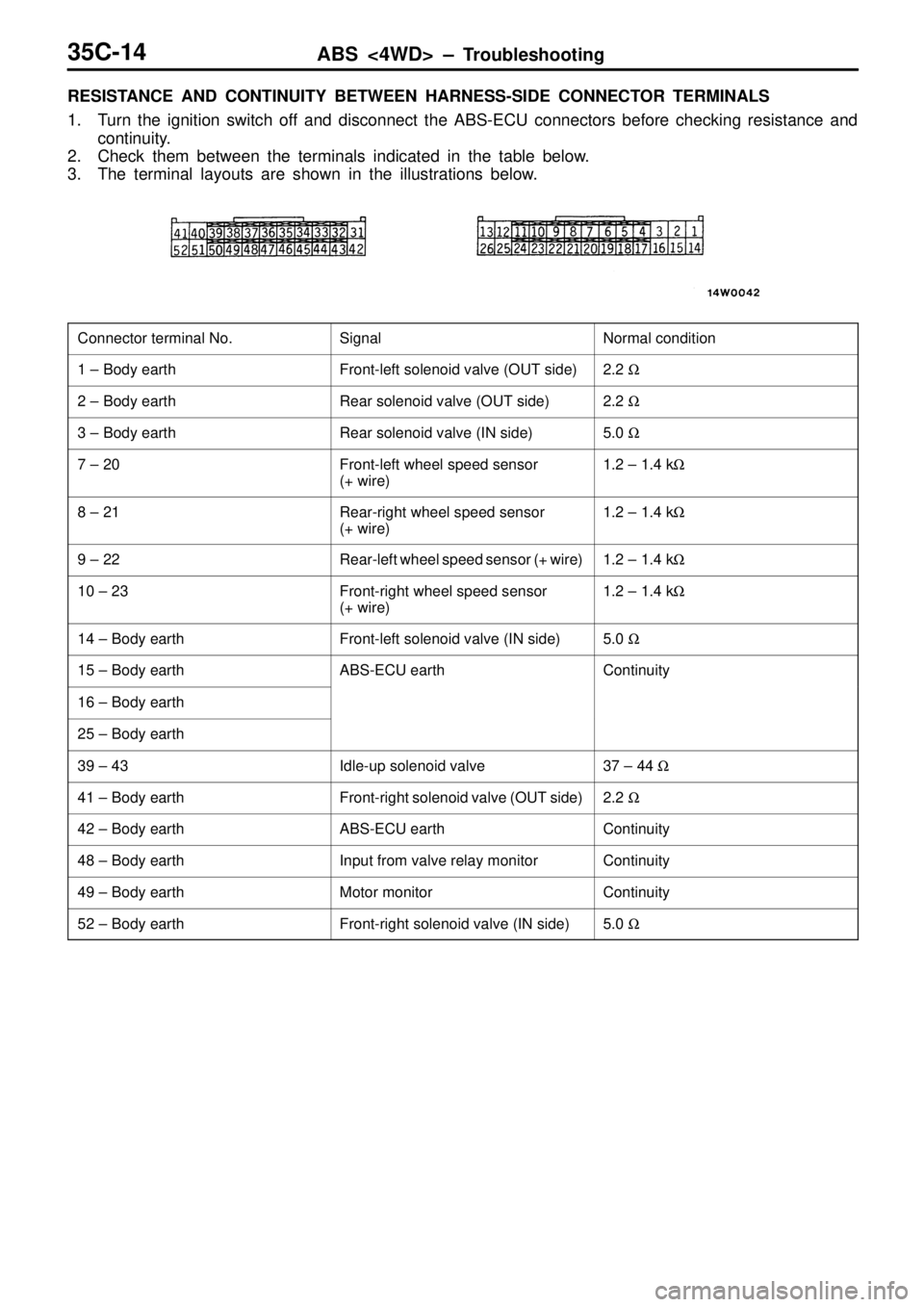 MITSUBISHI TRITON 1997 Workshop Manual S
ig nal N
orm al c o ndit io n 1
± B ody e arth F
ro nt- le ft s o le noid v a lv e ( O UT s id e) 2
.2 W R
ear s o le noid v a lv e ( O UT s id e) 2
.2 W R
ear s o le noid v a lv e ( IN MITSUBISHI TRITON 1997 Workshop Manual S
ig nal N
orm al c o ndit io n 1
± B ody e arth F
ro nt- le ft s o le noid v a lv e ( O UT s id e) 2
.2 W R
ear s o le noid v a lv e ( O UT s id e) 2
.2 W R
ear s o le noid v a lv e ( IN
