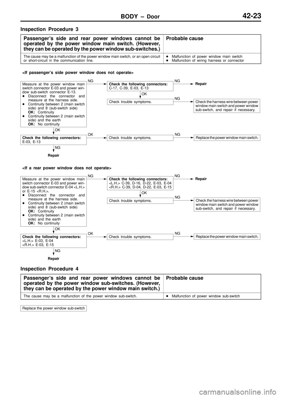 MITSUBISHI TRITON 1997  Workshop Manual BODY ± Door42-23
Inspection Procedure 3
Passengers side and rear power windows cannot be
operated by the power window main switch. (However,
they can be operated by the power window sub-switches.)
P