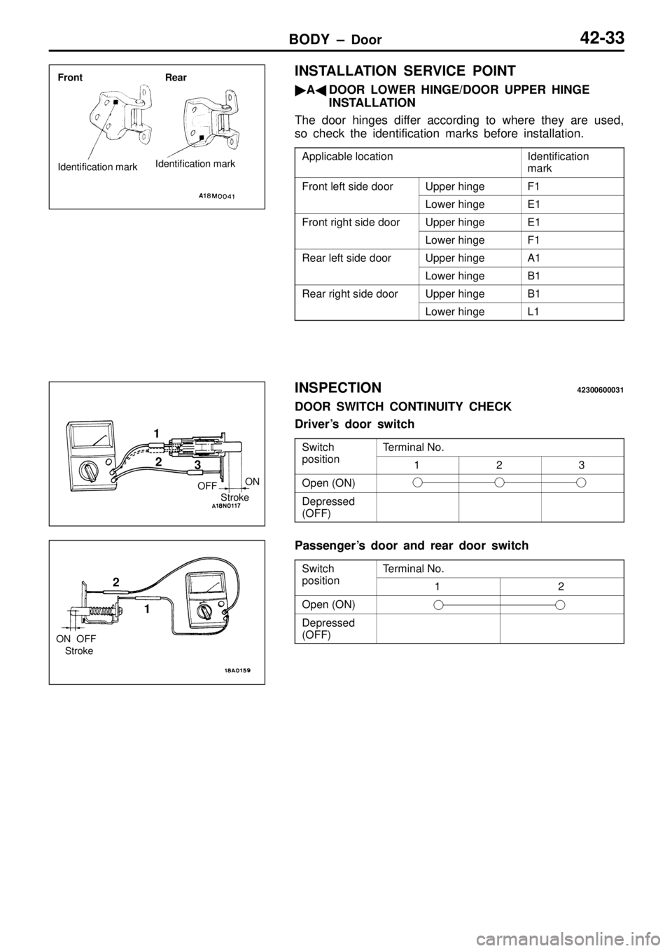 MITSUBISHI TRITON 1997 Workshop Manual I
d entif ic a tio n
m ark F
ro nt le ft s id e d oor U
pper h in ge F
1 L
ow er h in ge E
1 F
ro nt r ig ht s id e d oor U
pper h in ge E
1 L
ow er h in ge F
1 R
ear le ft s id e d oor U
pper h MITSUBISHI TRITON 1997 Workshop Manual I
d entif ic a tio n
m ark F
ro nt le ft s id e d oor U
pper h in ge F
1 L
ow er h in ge E
1 F
ro nt r ig ht s id e d oor U
pper h in ge E
1 L
ow er h in ge F
1 R
ear le ft s id e d oor U
pper h