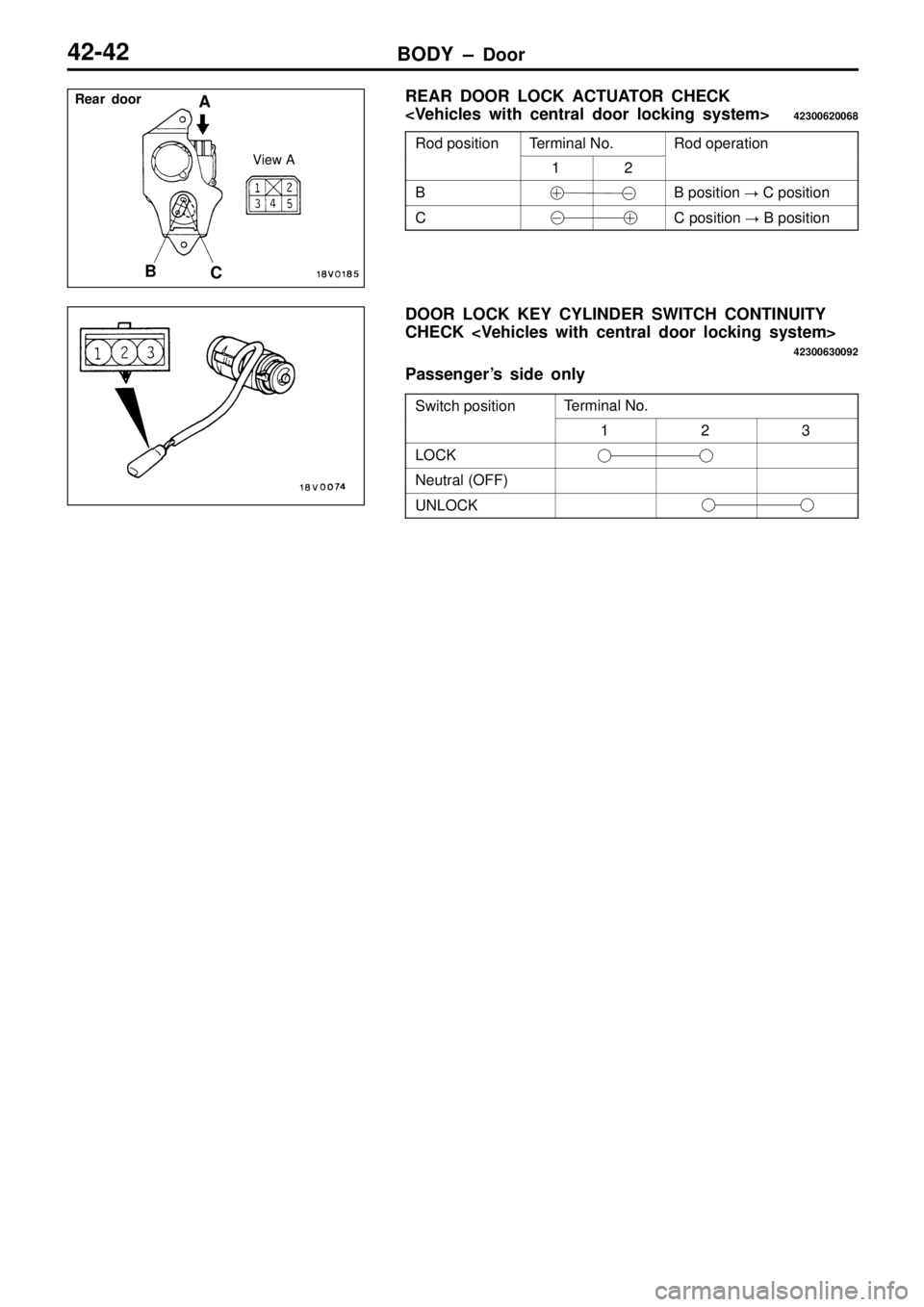 MITSUBISHI TRITON 1997  Workshop Manual T
e rm in al  N o. R
od o pera tio n 1 2
B B
 p osit io n   C  p osit io n C C
 p osit io n   B  p osit io n T
e rm in al  N o. 1 2 3
L
O CK N
eutr a l  ( O FF) U
NLO CK   