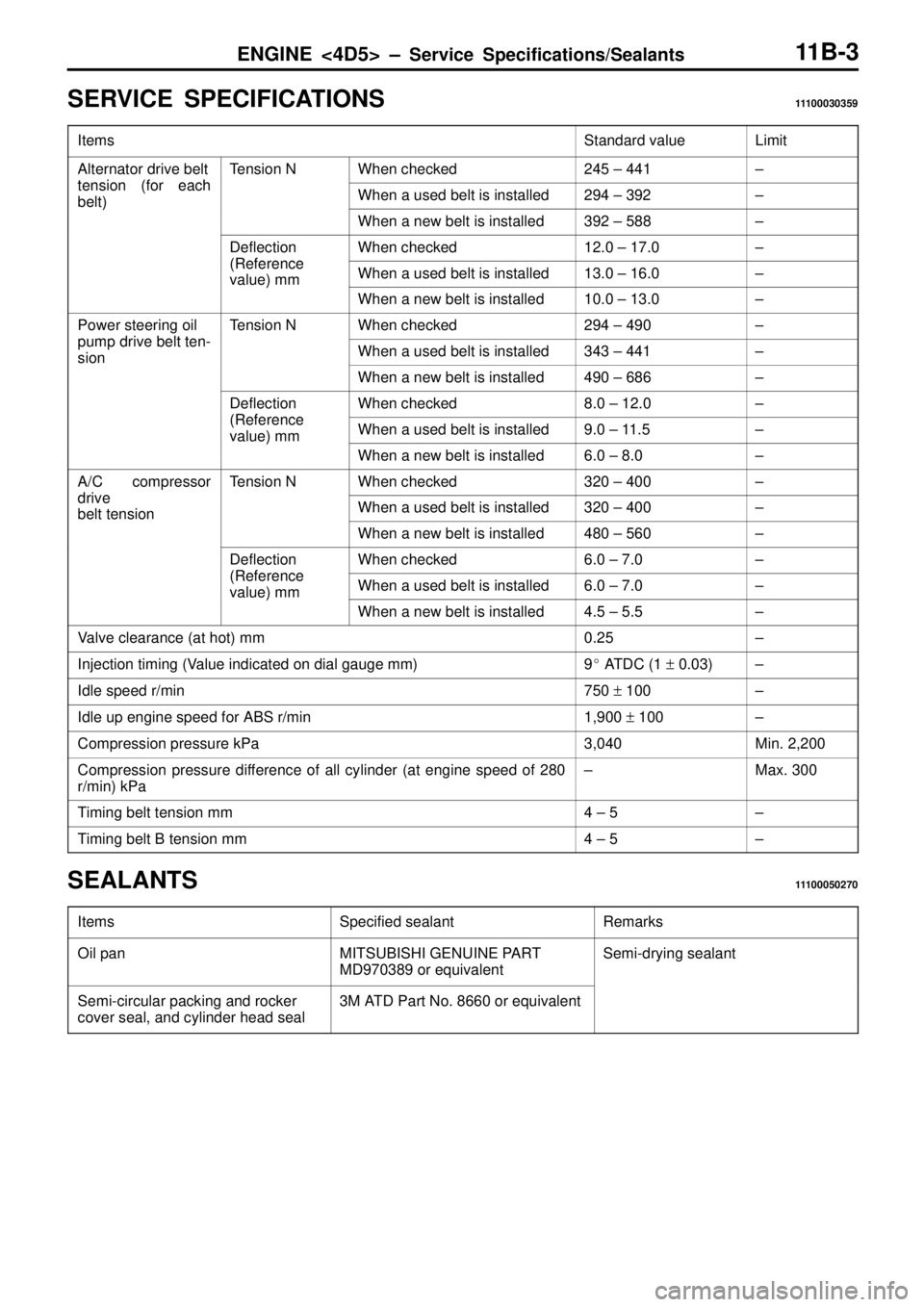 MITSUBISHI TRITON 1997  Workshop Manual ENGINE <4D5> ± Service Specifications/Sealants11B-3
SERVICE SPECIFICATIONS11100030359
ItemsStandard valueLimit
Alternator drive belt
tension (for each
Tension NWhen checked245 ± 441±
tension (for e