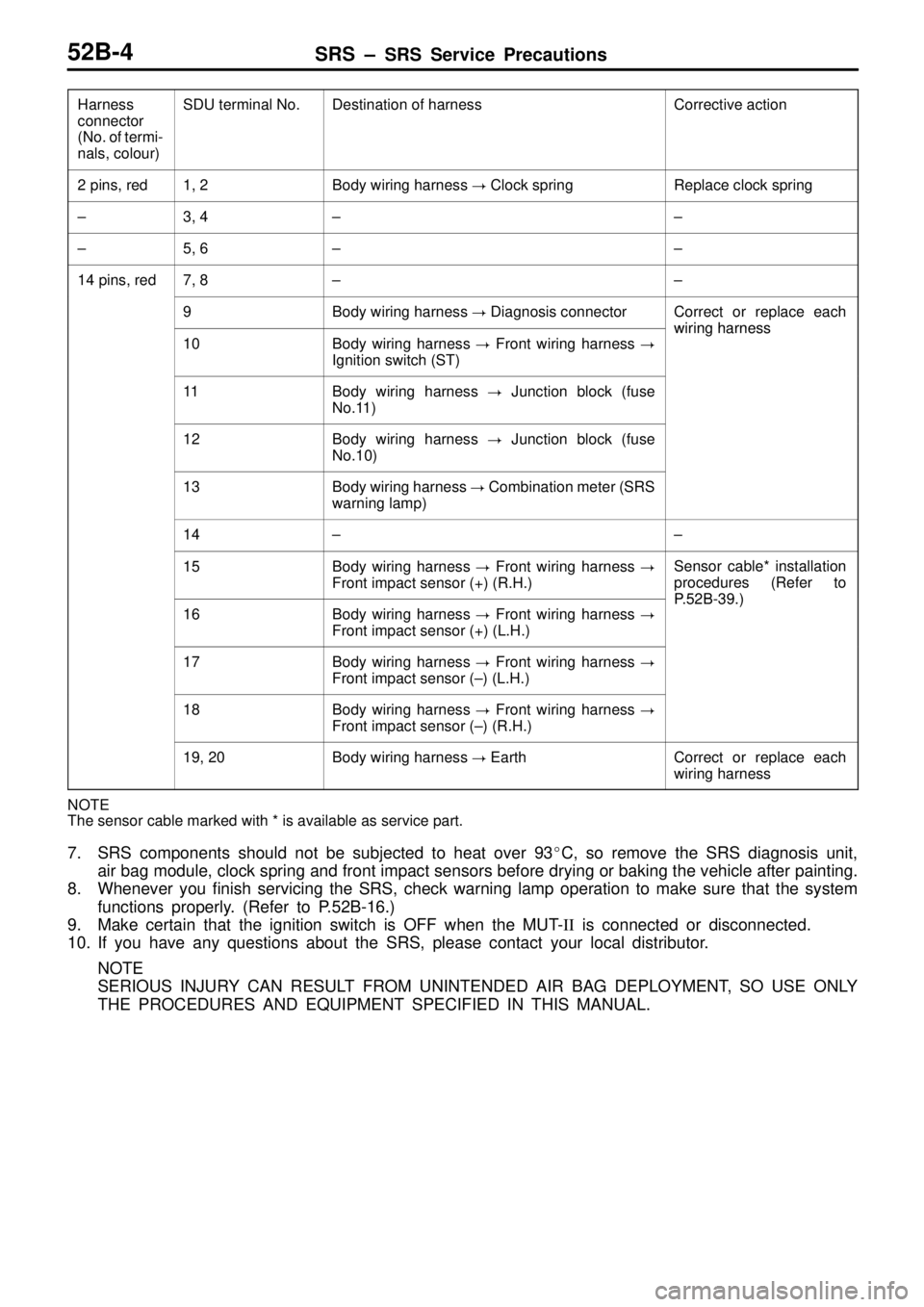 MITSUBISHI TRITON 1997 Repair Manual SRS ± SRS Service Precautions52B-4
Harness
connector
(No. of termi-
nals, colour)SDU terminal No.Destination of harnessCorrective action
2 pins, red1, 2Body wiring harness  Clock springReplace clock