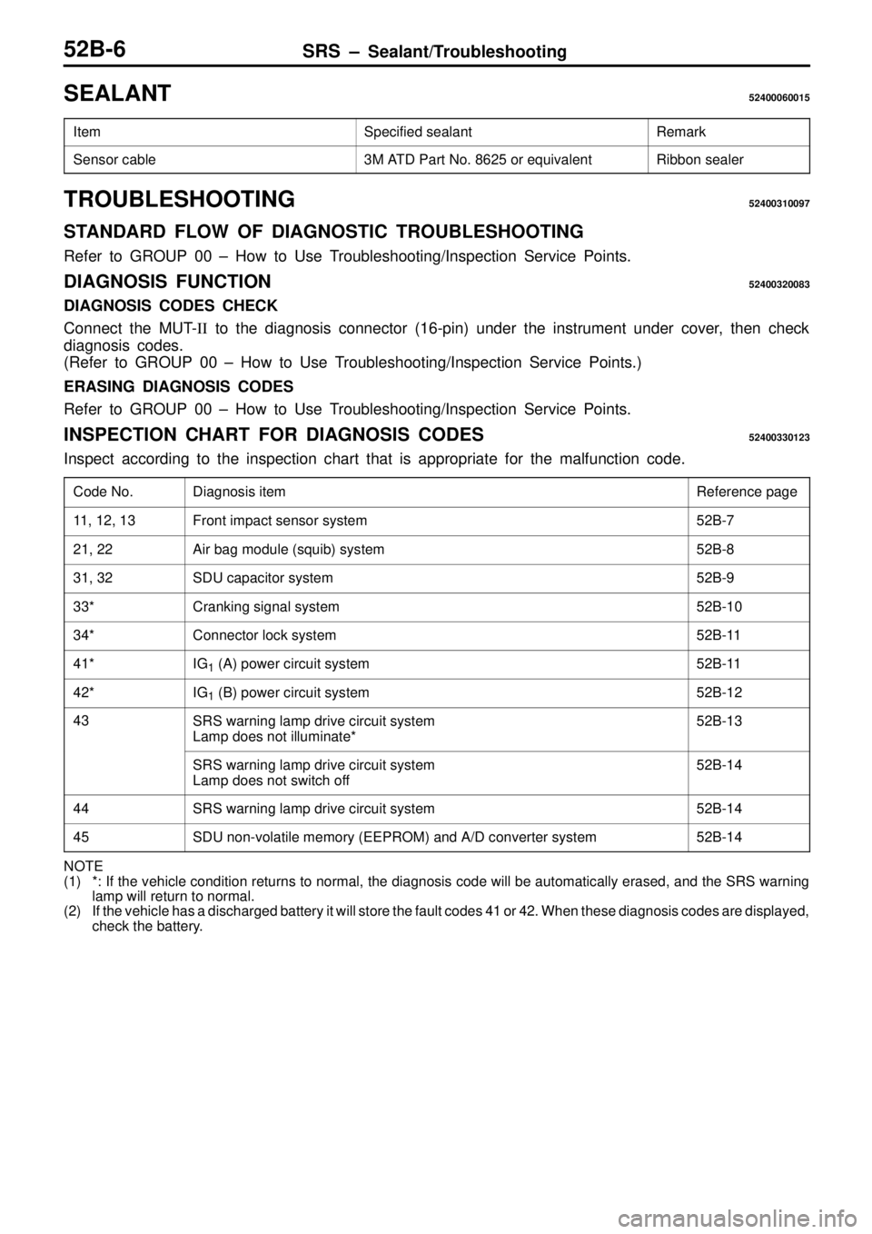 MITSUBISHI TRITON 1997 Repair Manual SRS ± Sealant/Troubleshooting52B-6
SEALANT52400060015
ItemSpecified sealantRemark
Sensor cable3M ATD Part No. 8625 or equivalentRibbon sealer
TROUBLESHOOTING52400310097
STANDARD FLOW OF DIAGNOSTIC TR