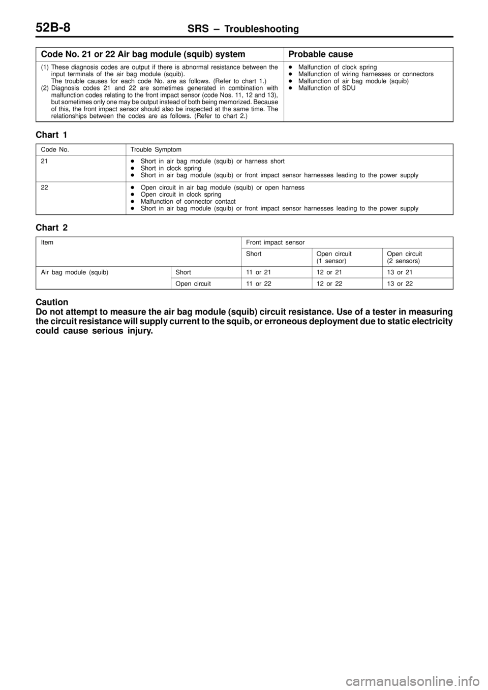 MITSUBISHI TRITON 1997 Repair Manual SRS ± Troubleshooting52B-8
Code No. 21 or 22 Air bag module (squib) systemProbable cause
(1) These diagnosis codes are output if there is abnormal resistance between the
input terminals of the air ba