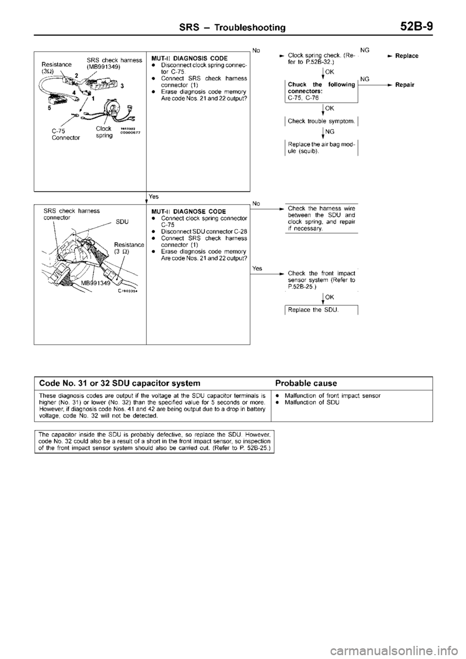 MITSUBISHI TRITON 1997  Workshop Manual M
UT-II  D IA G NO SIS  C O DE
 Dis co nnect  c lo ck s p rin g c o nnec-
t o r C -7 5.
 Connect  S R S  c h eck  h arn ess
c o nnecto r ( 1 )
 Era se  d ia gnosis  c o de  m em ory
A re  c o de N 