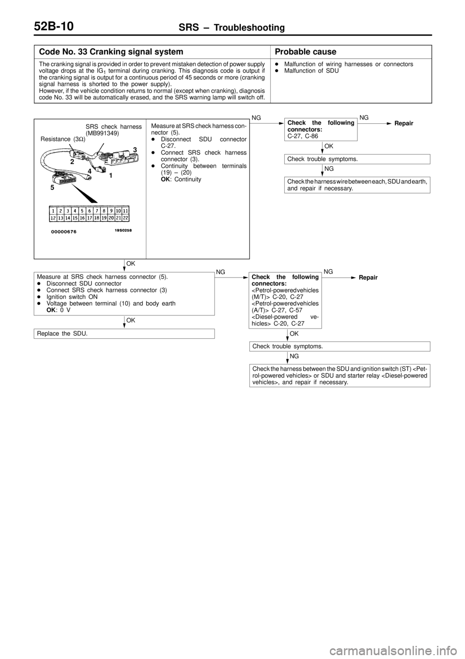 MITSUBISHI TRITON 1997  Workshop Manual P
ro bab le  c au se N
G
1 N
G C
heck  tr o uble  s ym pto m s. O
K C
heck  tr o uble  s ym pto m s. O
K M
easu re  a t S R S  c h eck  h arn ess  c o nnecto r ( 5 ).
 Dis co nnect S D U  c o nnecto 