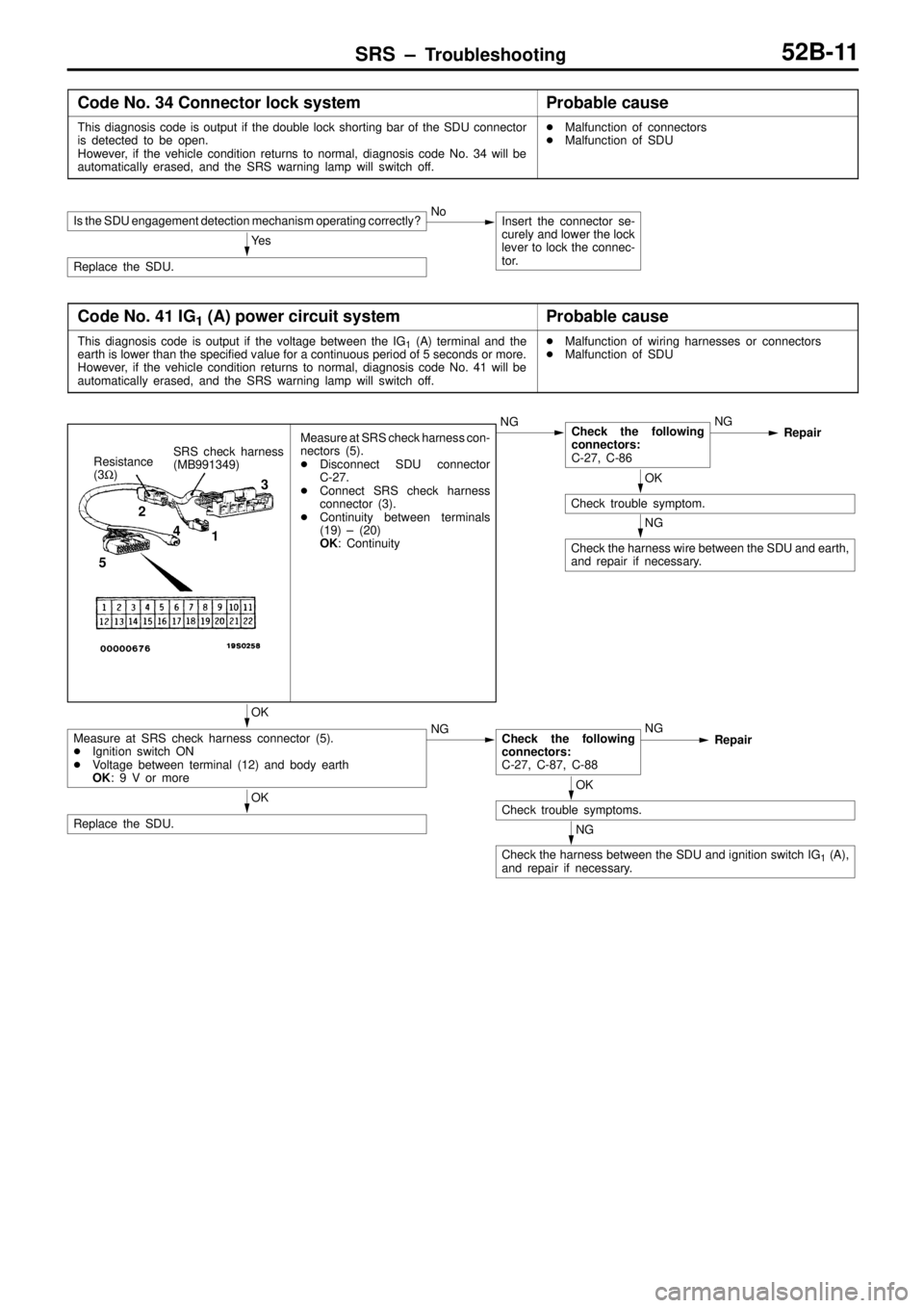 MITSUBISHI TRITON 1997  Workshop Manual P
ro bab le  c au se I
s  th e S D U e ngagem ent  d ete ctio n m ech anis m  o pera tin g c o rre ctly ? N
o I
n se rt  th e  c o nnecto r s e -
c u re ly  a nd  lo w er th e  lo ck
l e ve r to  lo c
