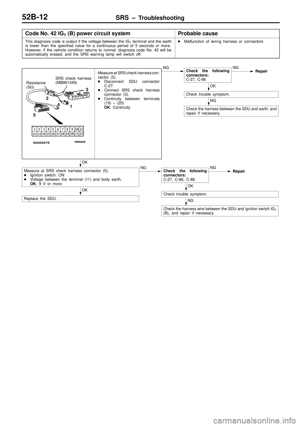 MITSUBISHI TRITON 1997  Workshop Manual P
ro bab le  c au se M
easu re  a t  S R S c h eck h arn ess c o n-
n ecto r ( 5 ).
 Dis co nnect  S D U  c o nnecto r
C -2 7.
 Connect  S R S  c h eck  h arn ess
c o nnecto r ( 3 ).
 Contin uit y 
