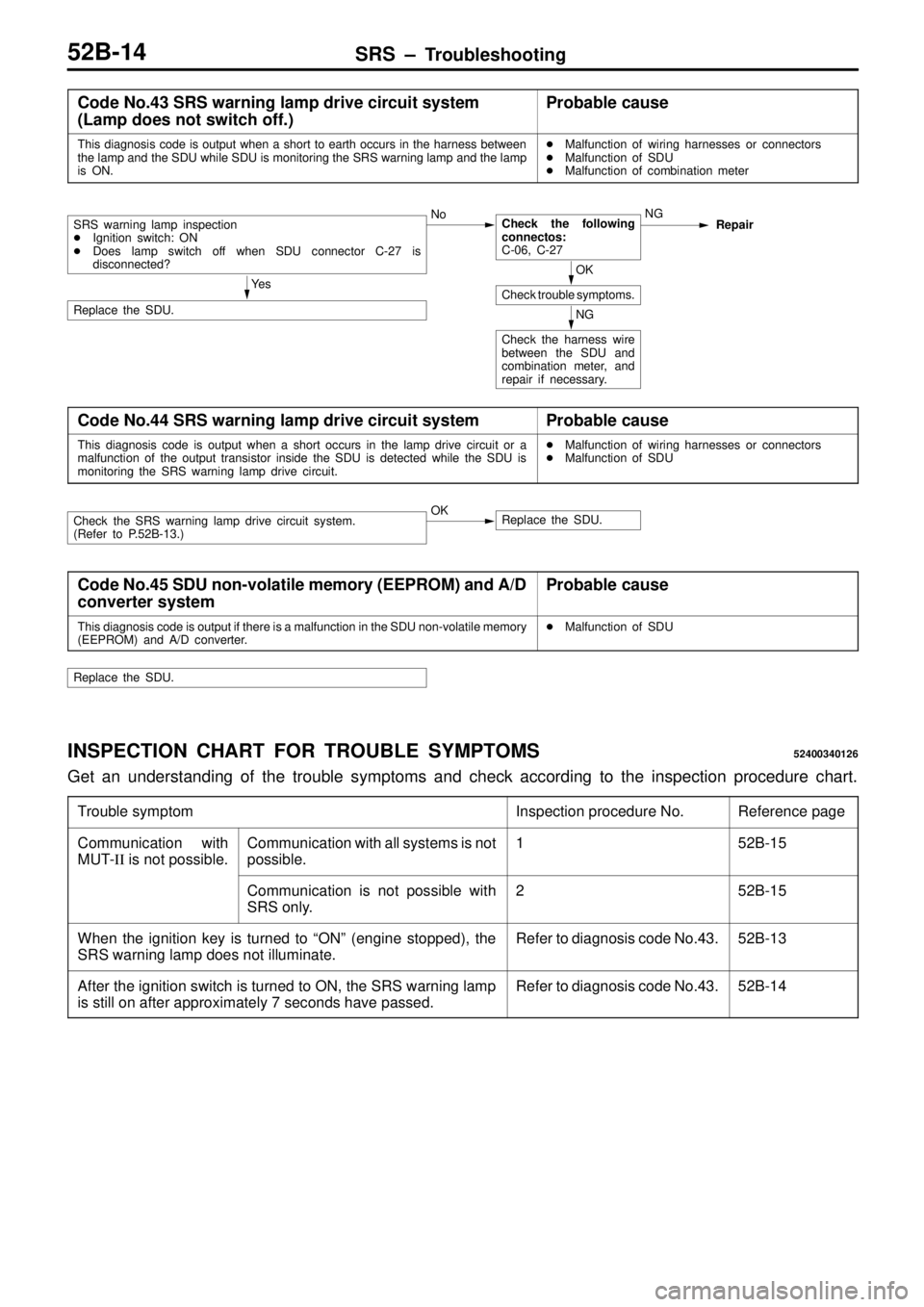 MITSUBISHI TRITON 1997 Manual PDF SRS ± Troubleshooting52B-14
Code No.43 SRS warning lamp drive circuit system
(Lamp does not switch off.)Probable cause
This diagnosis code is output when a short to earth occurs in the harness betwee MITSUBISHI TRITON 1997 Manual PDF SRS ± Troubleshooting52B-14
Code No.43 SRS warning lamp drive circuit system
(Lamp does not switch off.)Probable cause
This diagnosis code is output when a short to earth occurs in the harness betwee