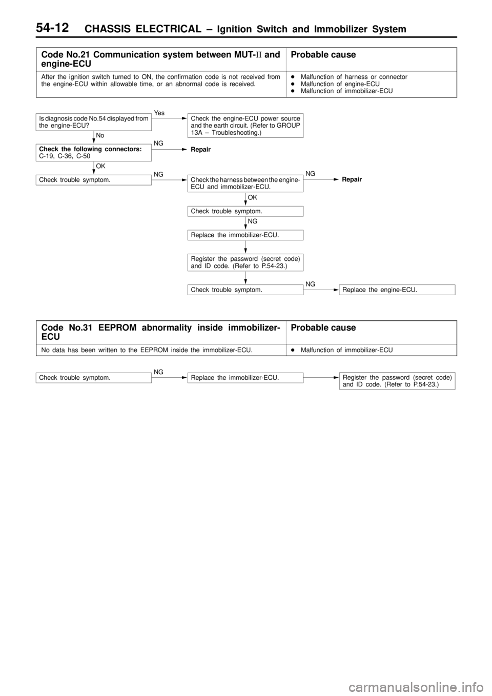 MITSUBISHI TRITON 1997 Manual PDF CHASSIS ELECTRICAL ± Ignition Switch and Immobilizer System54-12
Code No.21 Communication system between MUT-II and
engine-ECUProbable cause
After the ignition switch turned to ON, the confirmation c MITSUBISHI TRITON 1997 Manual PDF CHASSIS ELECTRICAL ± Ignition Switch and Immobilizer System54-12
Code No.21 Communication system between MUT-II and
engine-ECUProbable cause
After the ignition switch turned to ON, the confirmation c