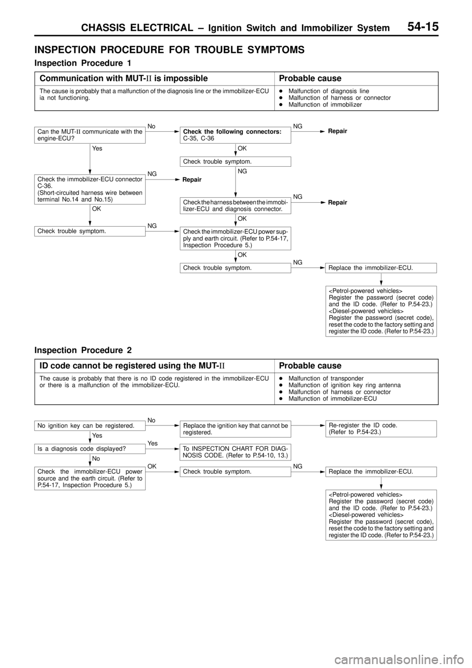 MITSUBISHI TRITON 1997 Manual PDF CHASSIS ELECTRICAL ± Ignition Switch and Immobilizer System54-15
INSPECTION PROCEDURE FOR TROUBLE SYMPTOMS
Inspection Procedure 1
Communication with MUT-II is impossible
Probable cause
The cause is p MITSUBISHI TRITON 1997 Manual PDF CHASSIS ELECTRICAL ± Ignition Switch and Immobilizer System54-15
INSPECTION PROCEDURE FOR TROUBLE SYMPTOMS
Inspection Procedure 1
Communication with MUT-II is impossible
Probable cause
The cause is p