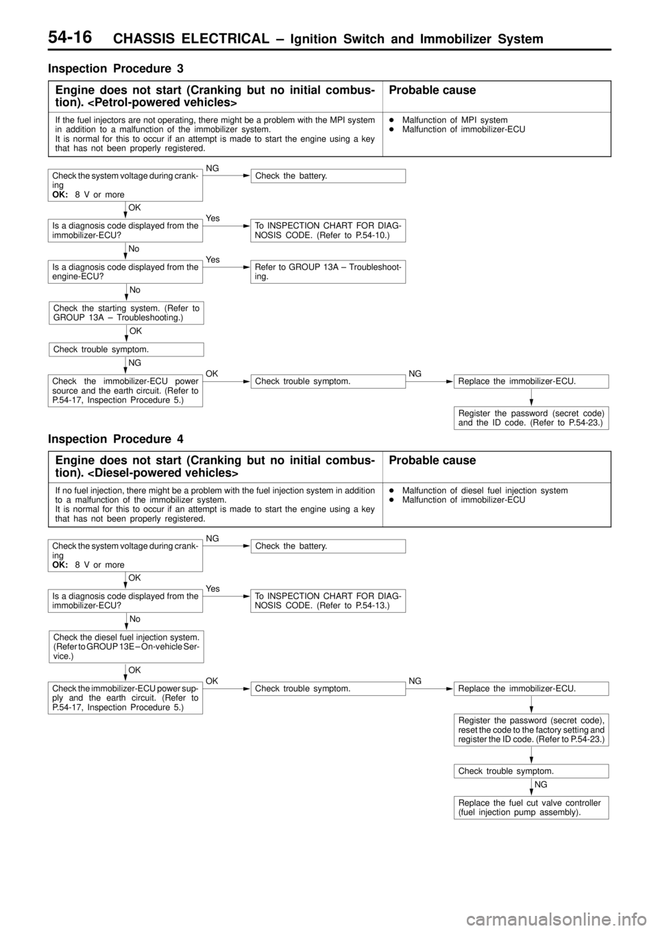 MITSUBISHI TRITON 1997 Manual PDF CHASSIS ELECTRICAL ± Ignition Switch and Immobilizer System54-16
Inspection Procedure 3
Engine does not start (Cranking but no initial combus-
tion). <Petrol-powered vehicles>
Probable cause
If the f MITSUBISHI TRITON 1997 Manual PDF CHASSIS ELECTRICAL ± Ignition Switch and Immobilizer System54-16
Inspection Procedure 3
Engine does not start (Cranking but no initial combus-
tion). <Petrol-powered vehicles>
Probable cause
If the f