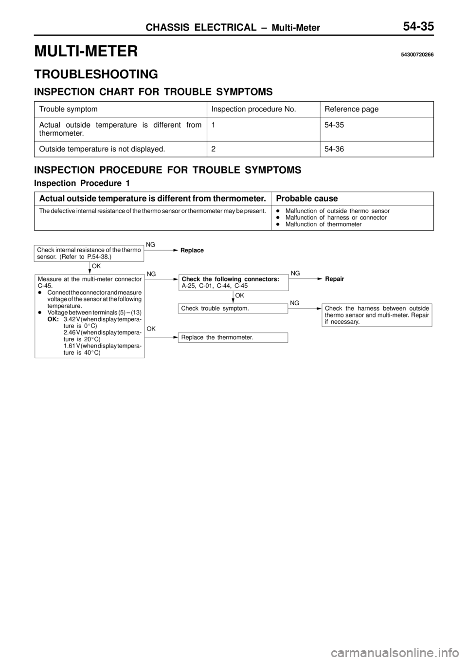 MITSUBISHI TRITON 1997 Repair Manual CHASSIS ELECTRICAL ± Multi-Meter54-35
MULTI-METER54300720266
TROUBLESHOOTING
INSPECTION CHART FOR TROUBLE SYMPTOMS
Trouble symptomInspection procedure No.Reference page
Actual outside temperature is MITSUBISHI TRITON 1997 Repair Manual CHASSIS ELECTRICAL ± Multi-Meter54-35
MULTI-METER54300720266
TROUBLESHOOTING
INSPECTION CHART FOR TROUBLE SYMPTOMS
Trouble symptomInspection procedure No.Reference page
Actual outside temperature is